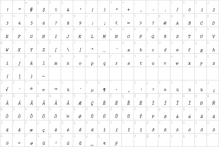 Full character map