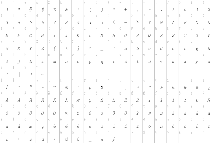 Full character map