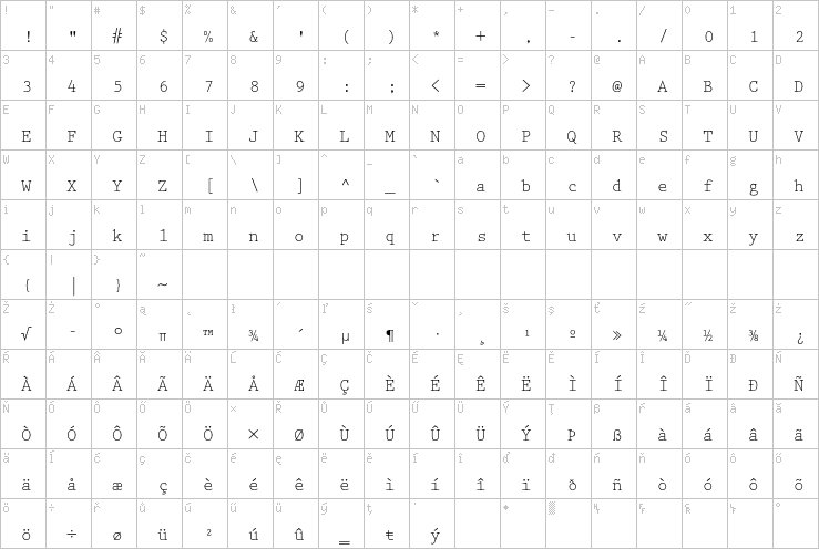 Full character map