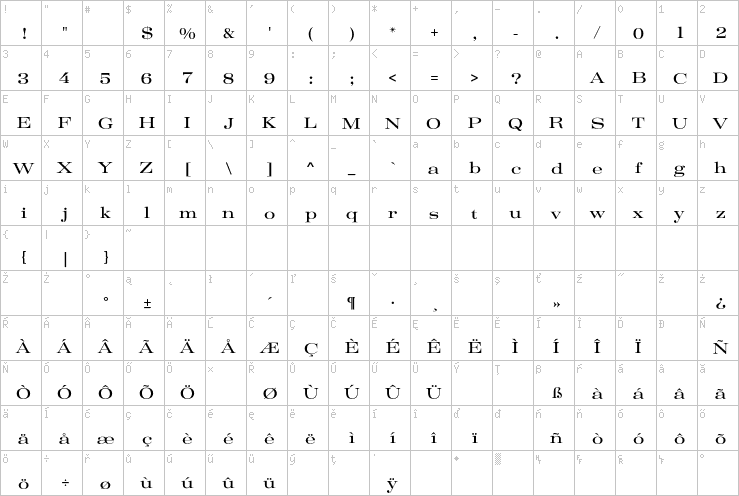 Full character map