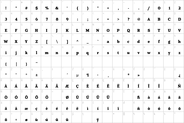 Full character map