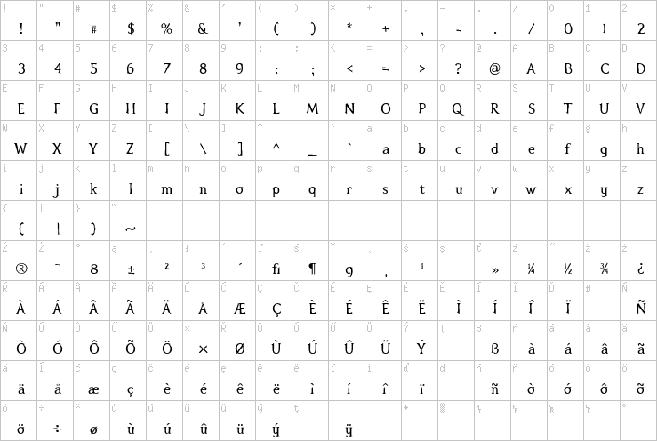 Full character map