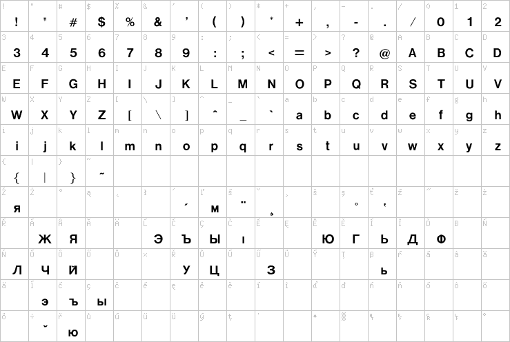 Full character map