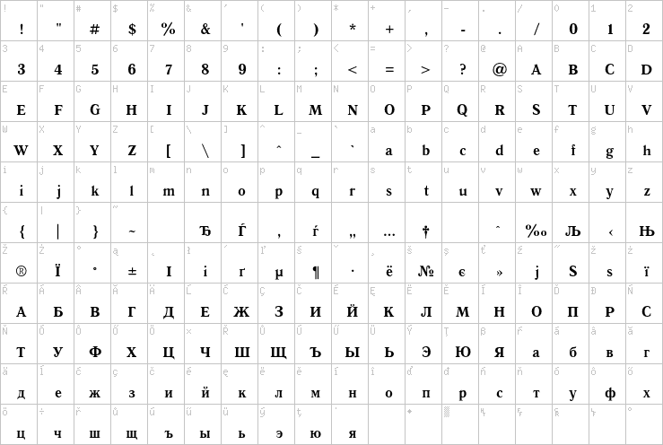 Full character map