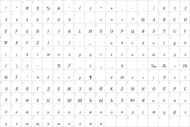 Full character map