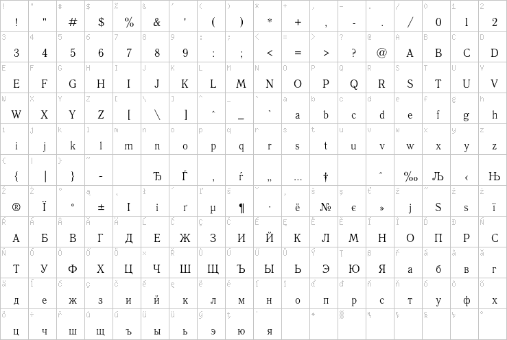 Full character map