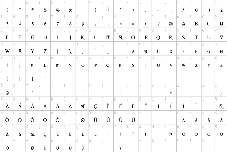 Full character map