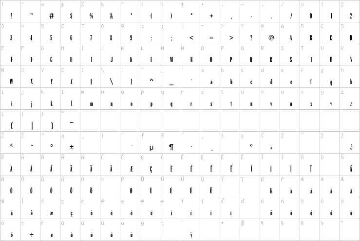 Full character map