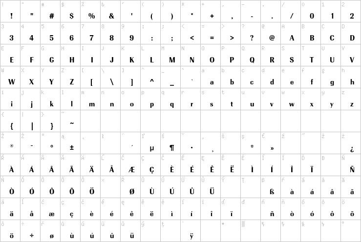 Full character map