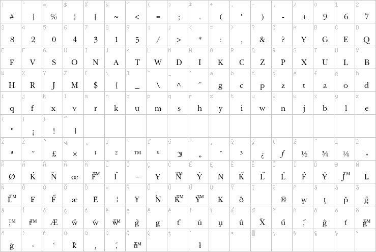 Full character map