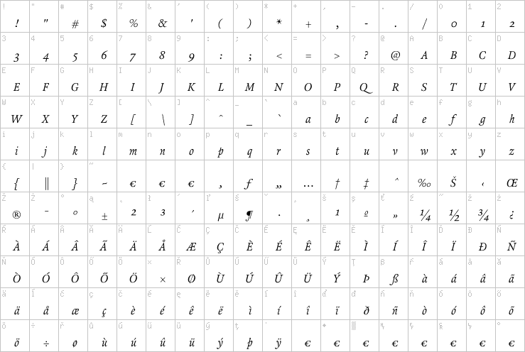 Full character map