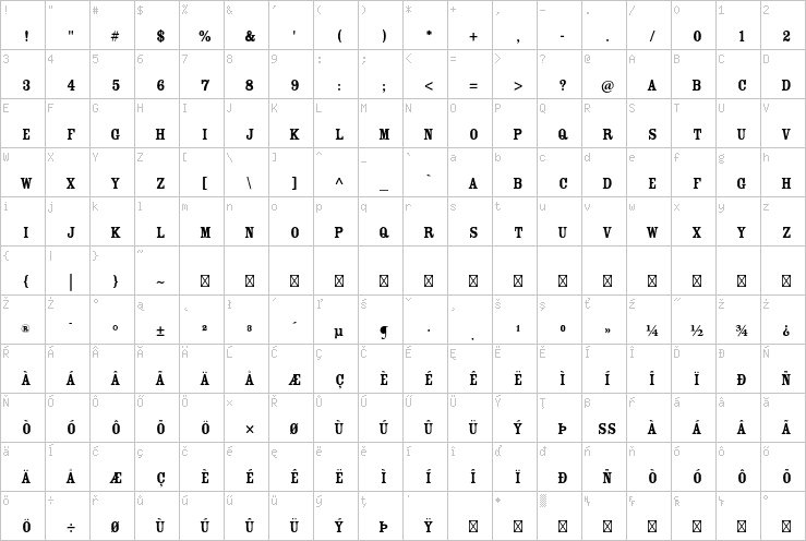 Full character map