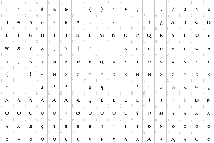 Full character map