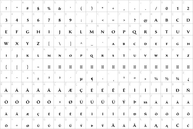 Full character map