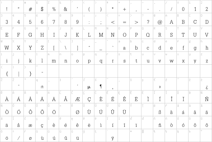 Full character map