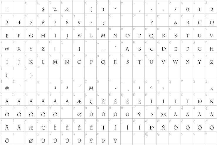Full character map