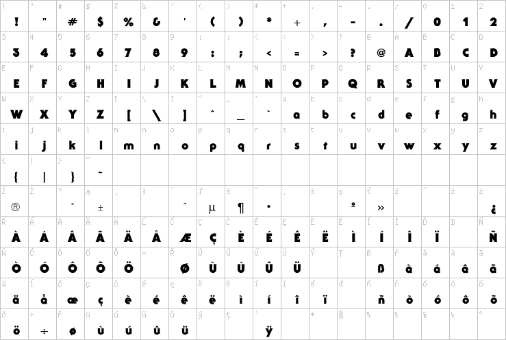 Full character map
