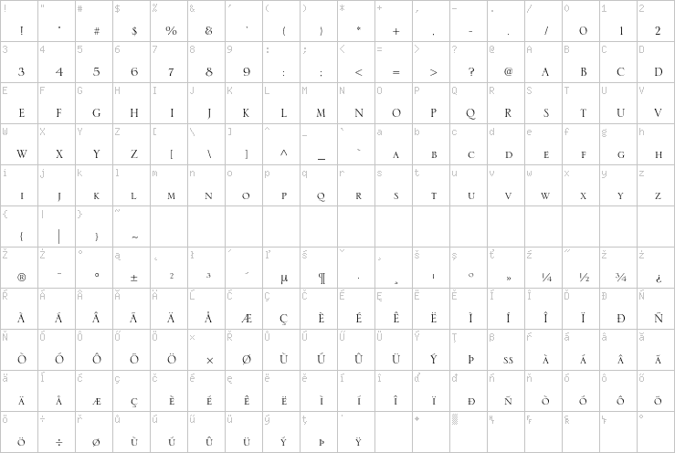 Full character map