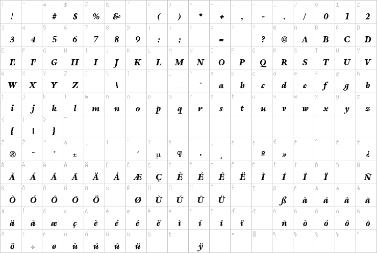 Full character map