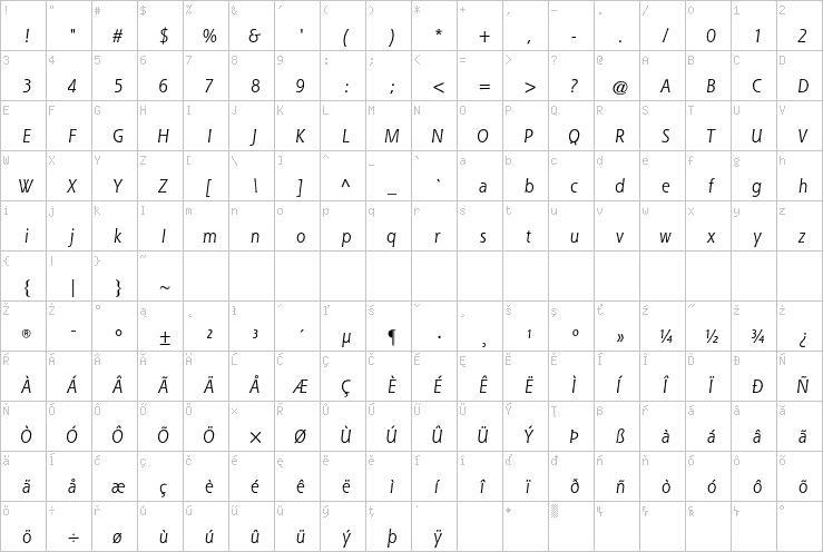 Full character map