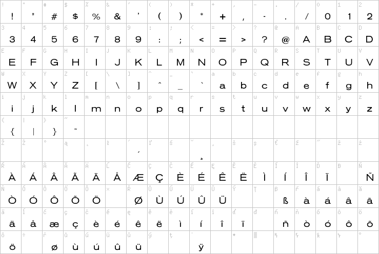 Full character map