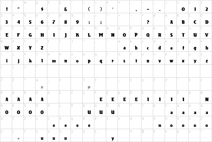 Full character map