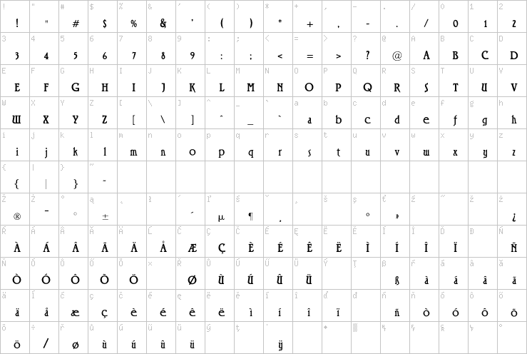 Full character map