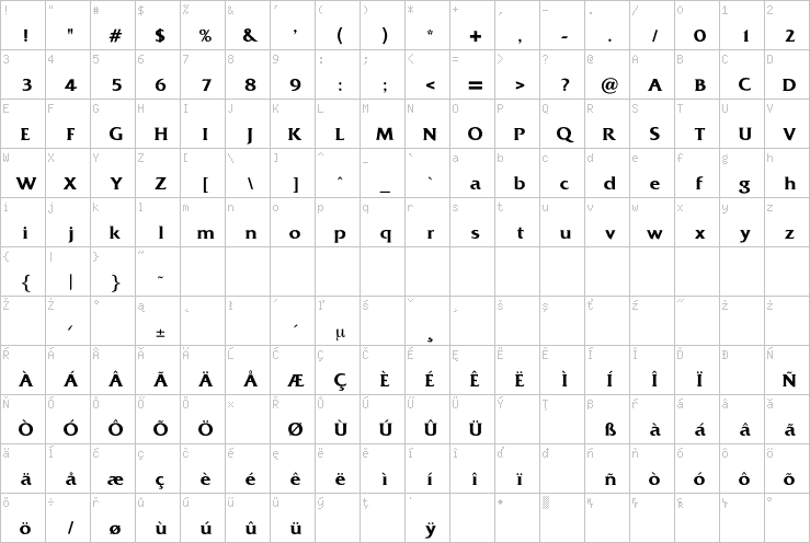 Full character map