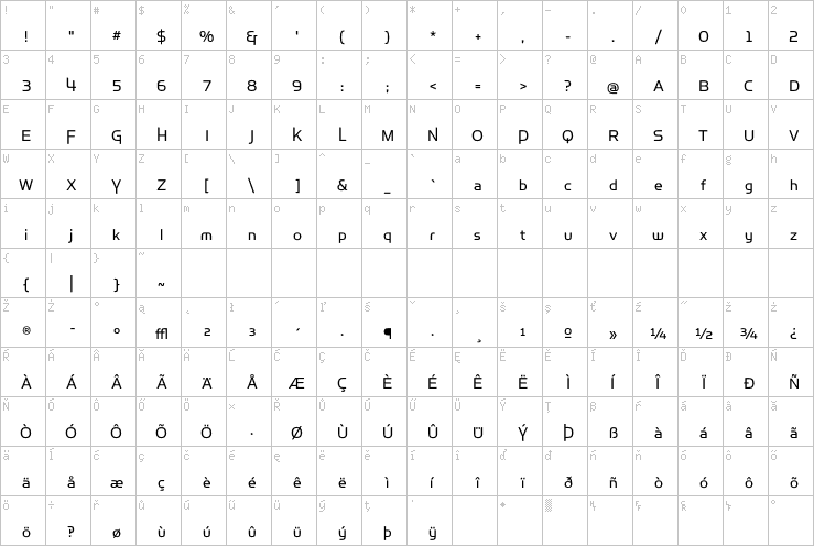 Full character map