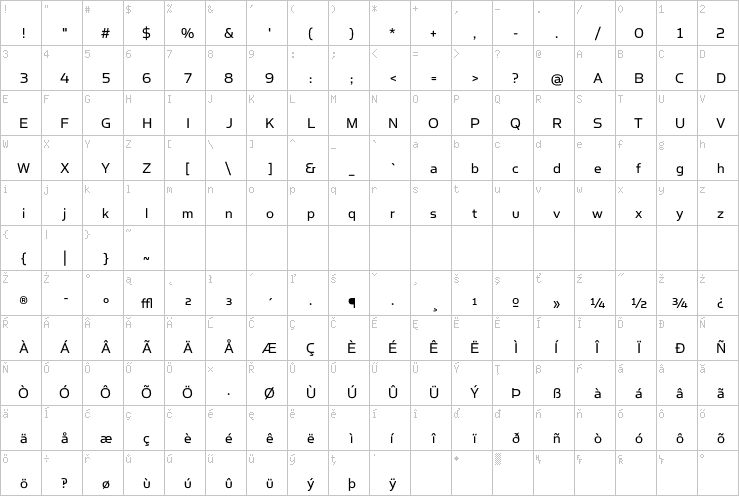 Full character map