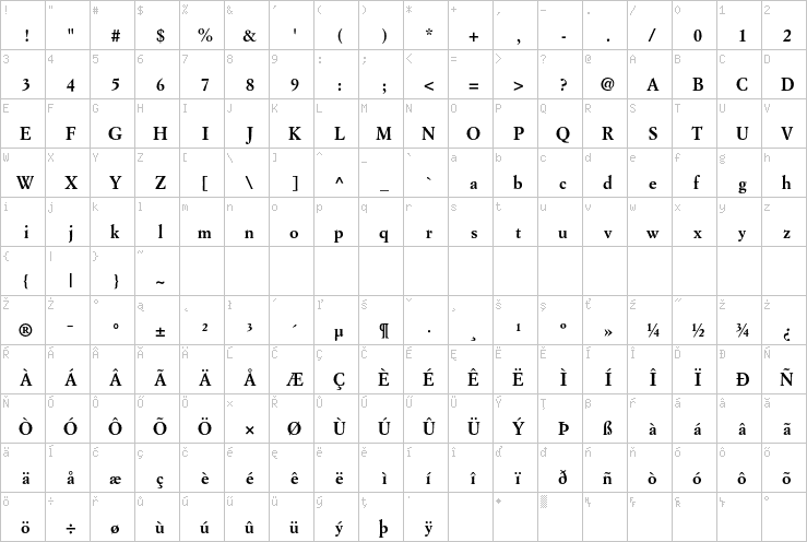 Full character map