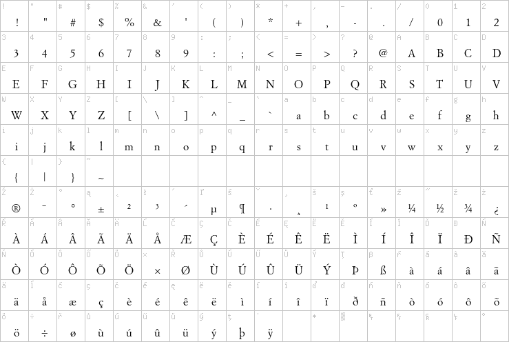 Full character map