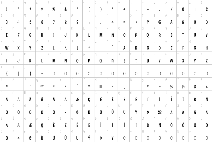 Full character map