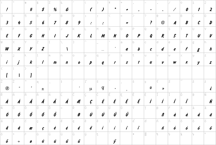 Full character map