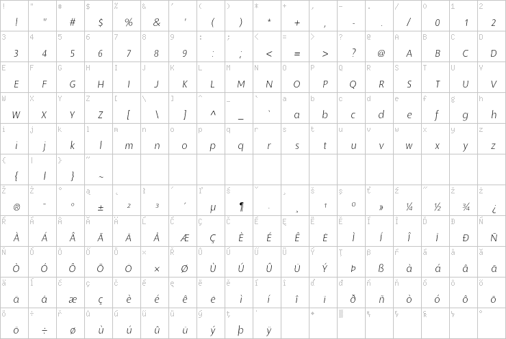 Full character map