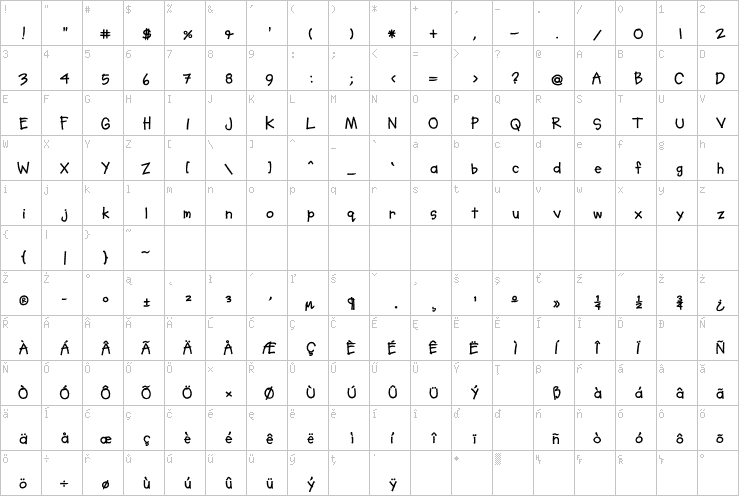 Full character map