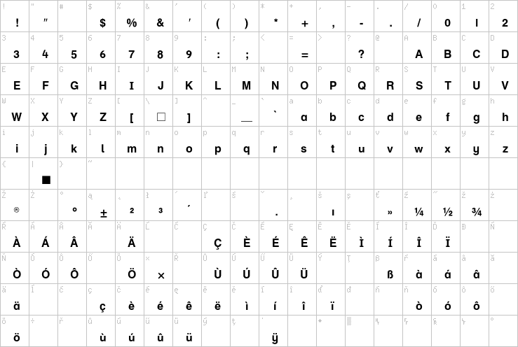 Full character map