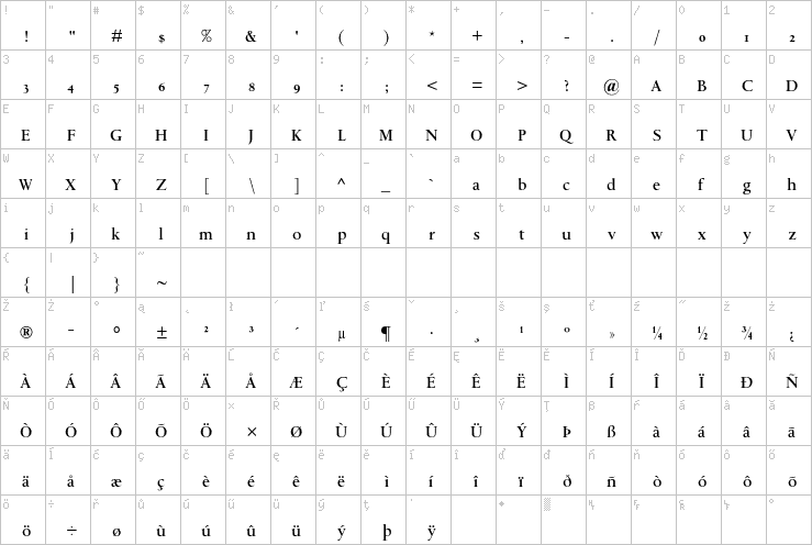 Full character map