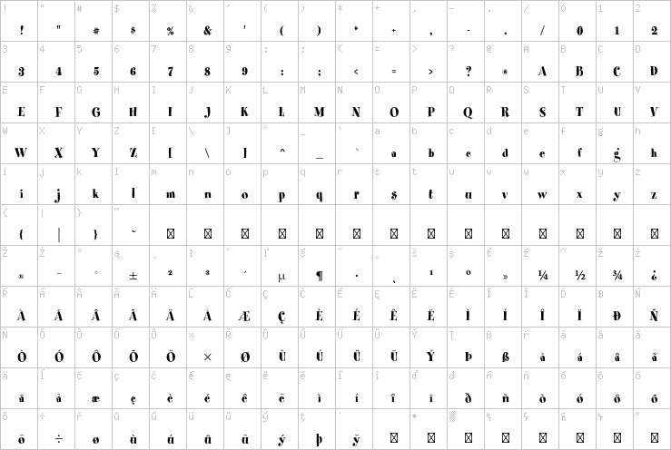 Full character map