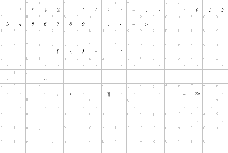 Full character map