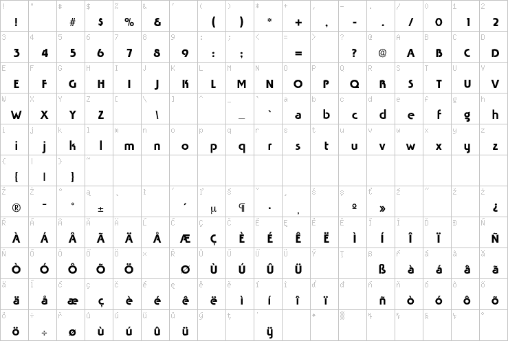 Full character map