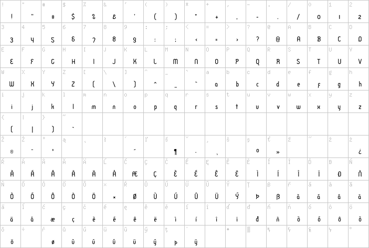 Full character map