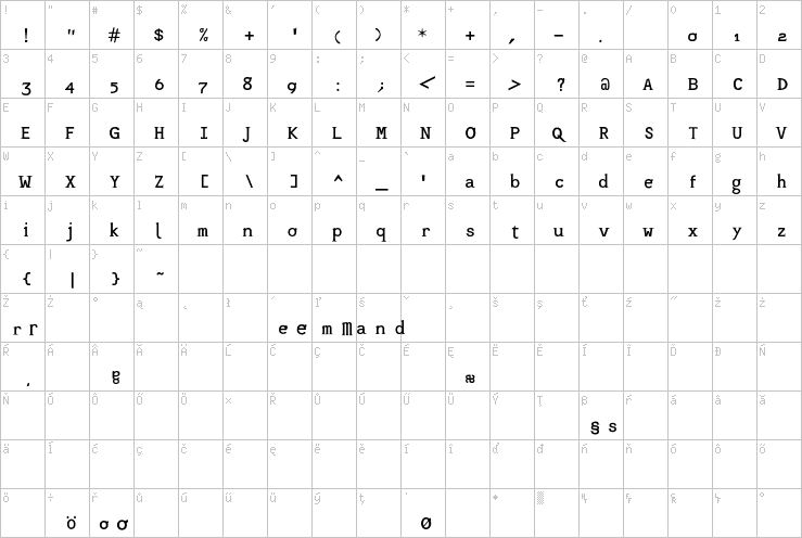 Full character map