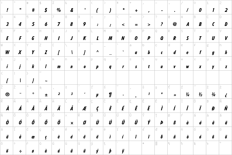 Full character map