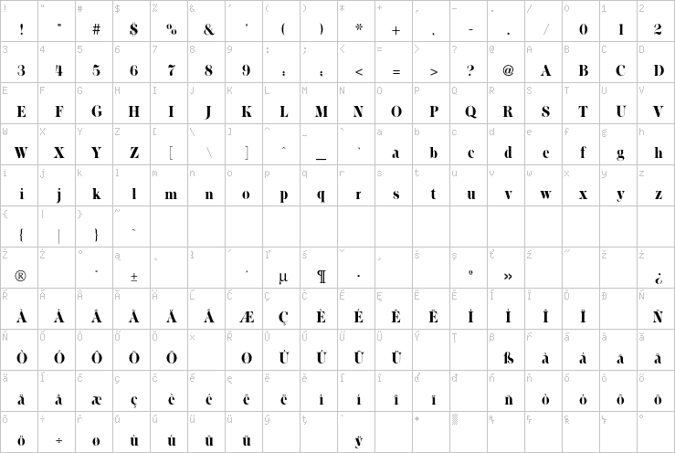 Full character map