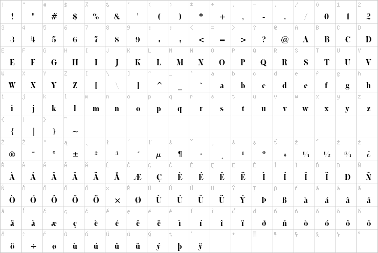 Full character map