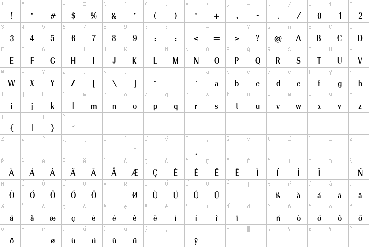 Full character map