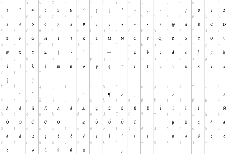 Full character map