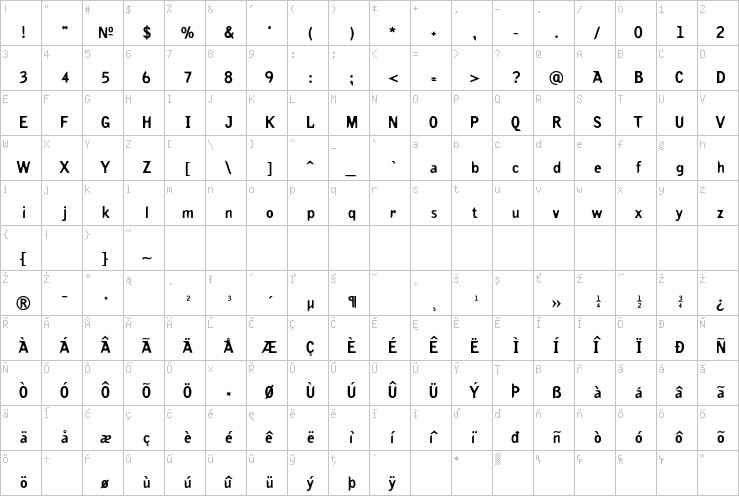 Full character map