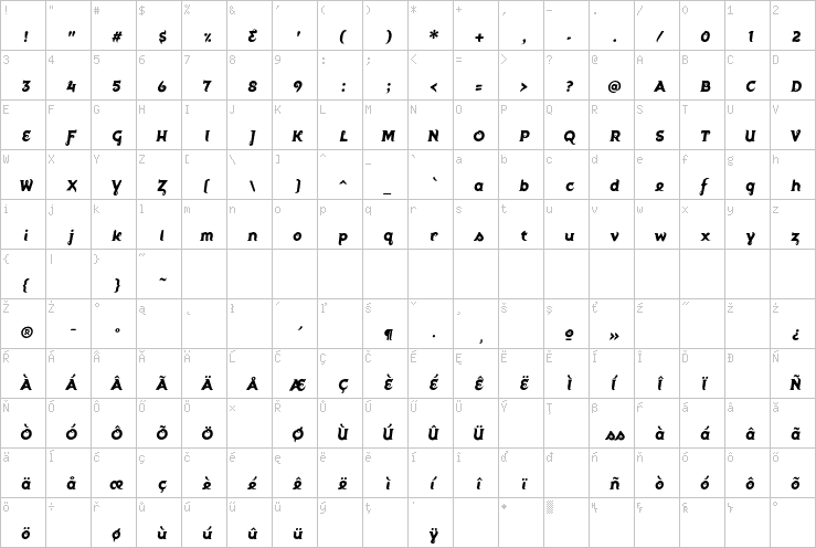 Full character map